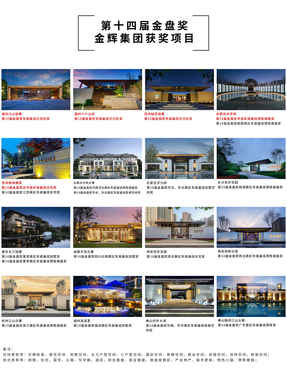 1577095427823687.jpg 金辉集团获奖项目
