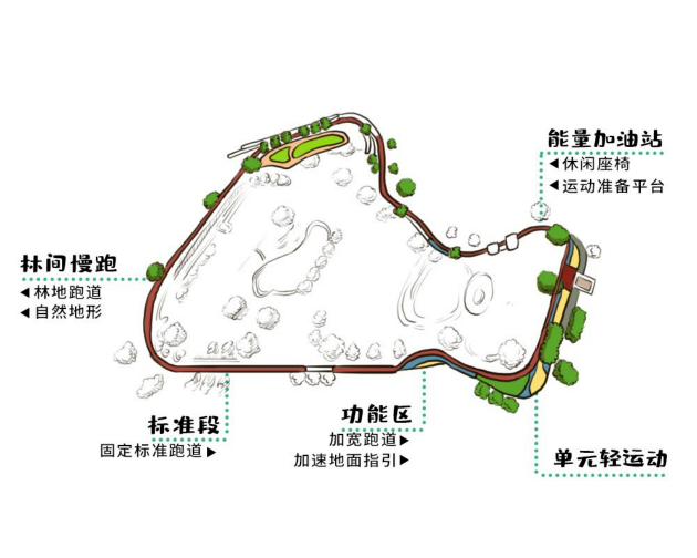 金辉控股暖光社区能量环跑道