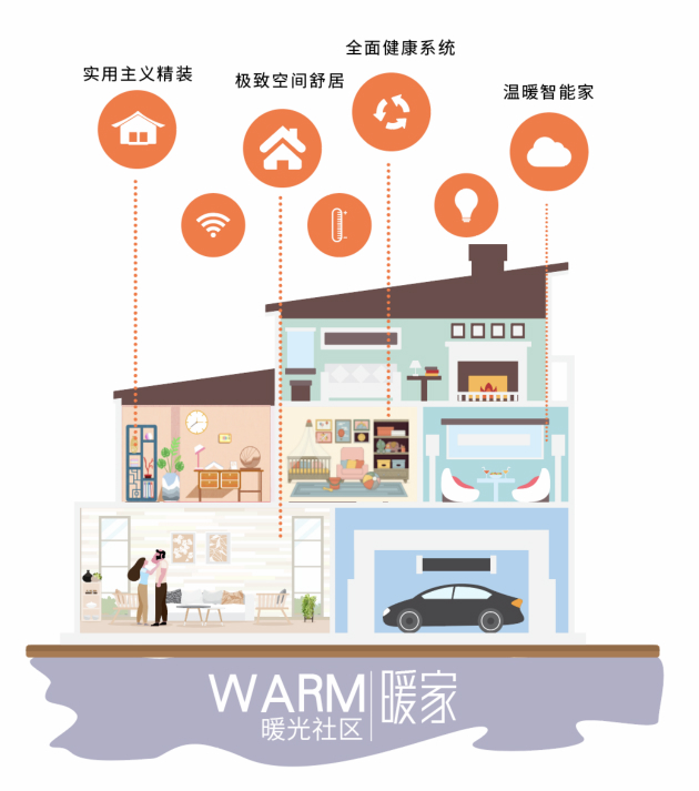 金辉控股暖光社区-暖家