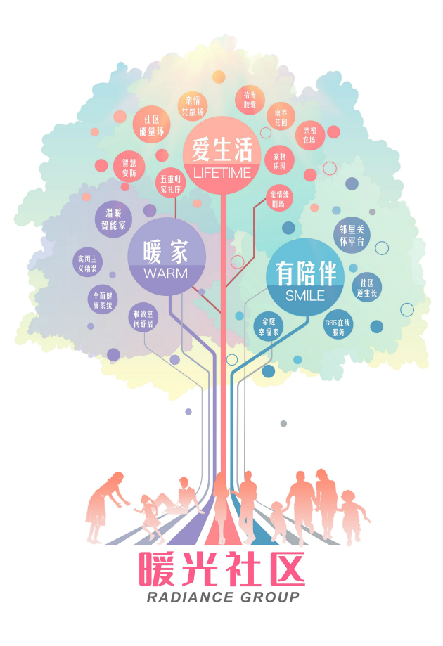 金辉控股暖光社区